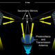 Illustration for article titled How space-based solar power will solve all our energy needs